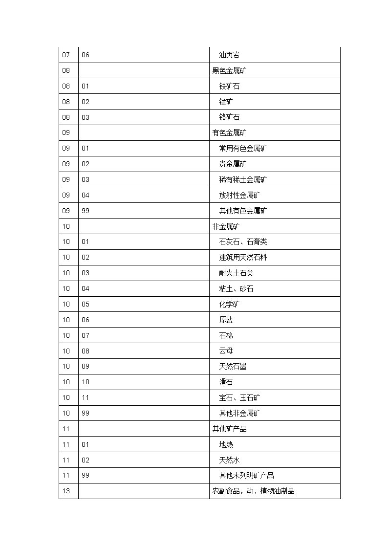 2025年胃肠道市场全景报告-产品应用细分及竞争格局调研