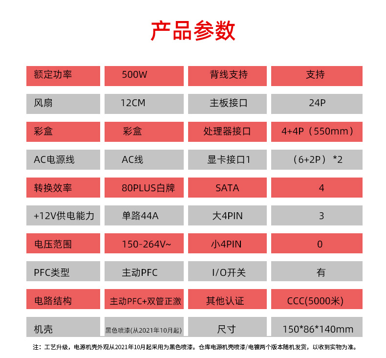 2025年收发器市场调查报告：全球发展数据与前景研究